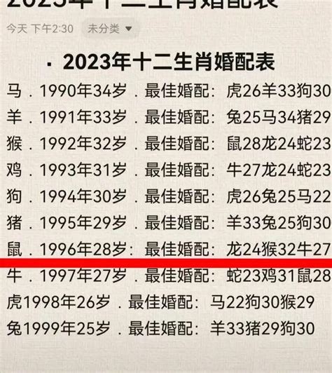 1996生肖|1996出生属什么生肖查询，1996多大年龄，1996今年几岁